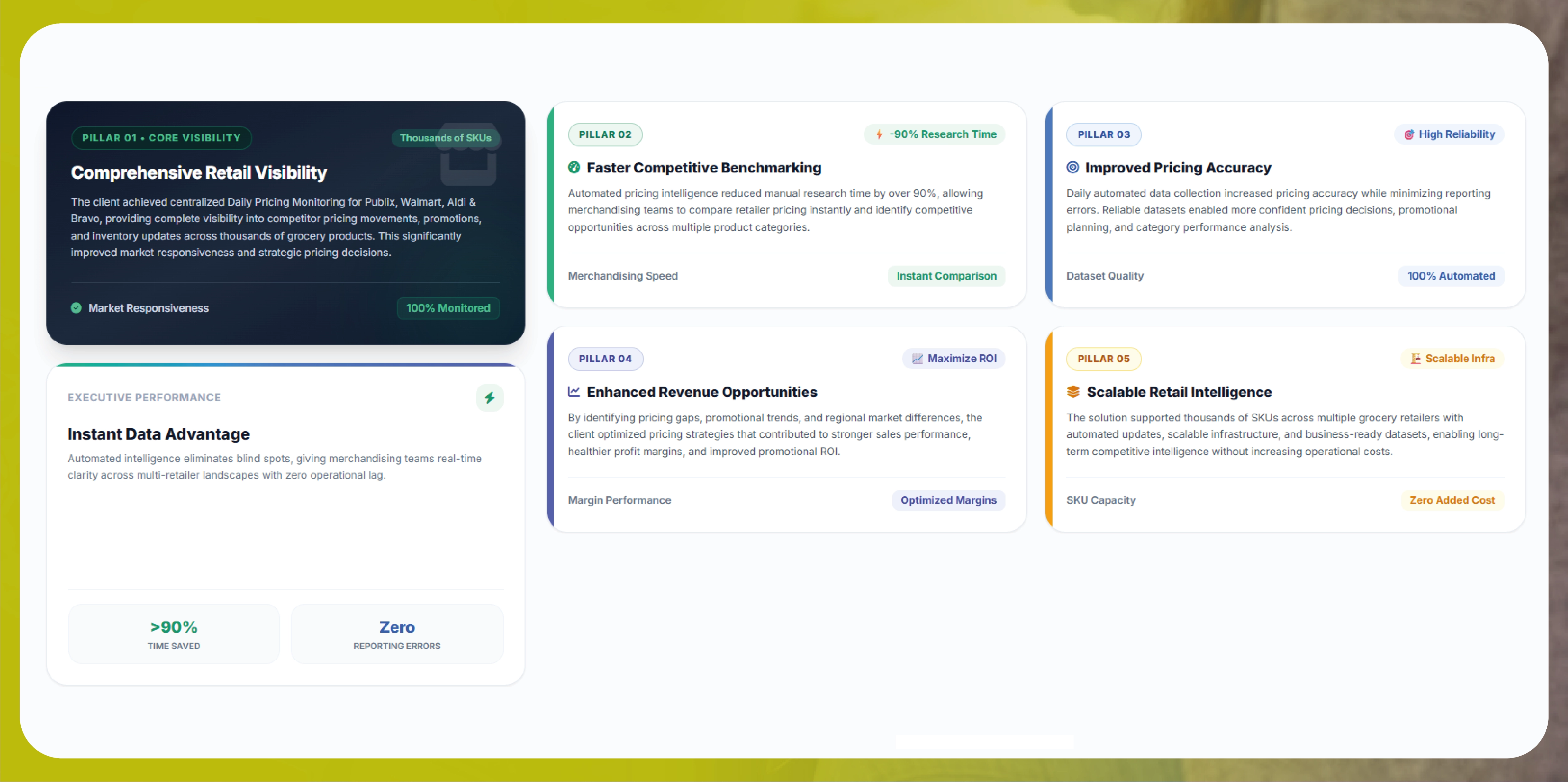 Results & Key Metrics